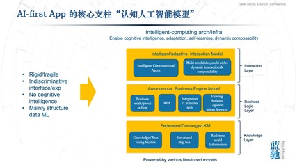 通向AGI之路 智能計(jì)算、AI-First應(yīng)用與云計(jì)算的后時代